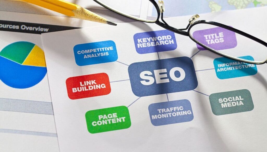 SEO Service